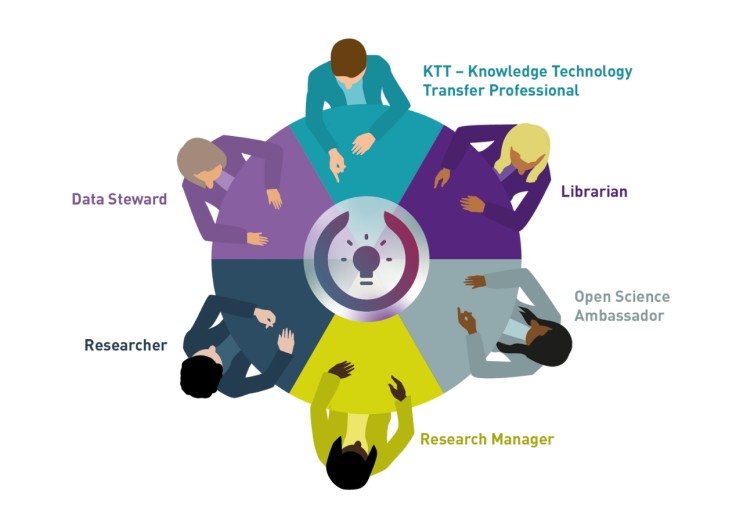 IP4OS expands its capacity building with global insights on research security