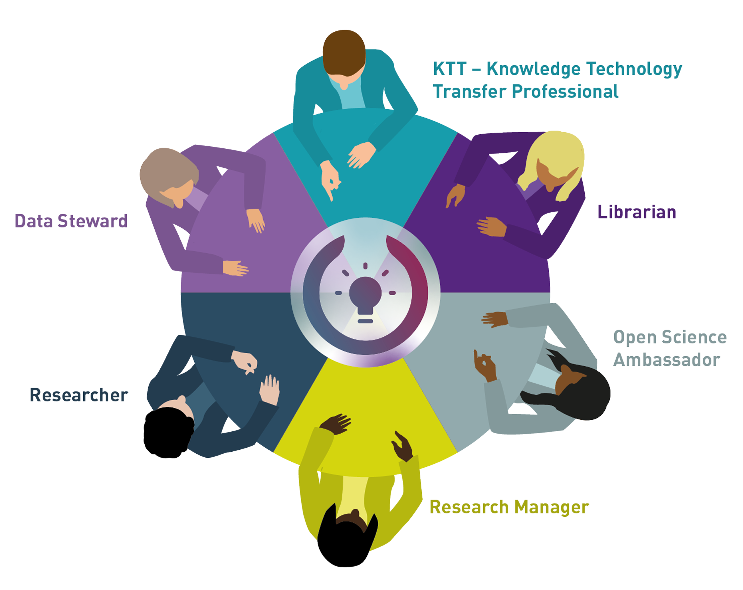 The IP4OS Approach diagram